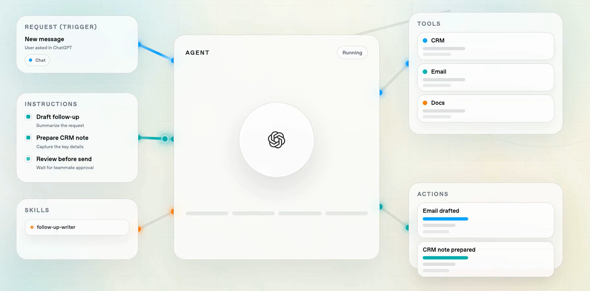 وكلاء العمل المؤسسي من OpenAI: ثورة في أتمتة المهام اليومية